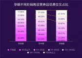 美柚赵洁：围绕女性用户刚需，以内容+场景助力品牌升级