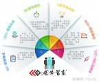 媒体管家：上海沪动网络旗下纵深媒体资源供应平台
